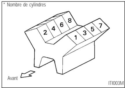 INFINITI Q45 - SPECIFICATIONS - 1