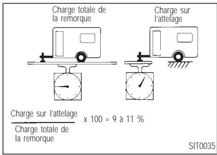 INFINITI Q45 - TRACTION D'UNE REMORQUE - 1
