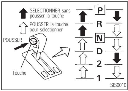 INFINITI Q45 - Changement des vitesses - 1