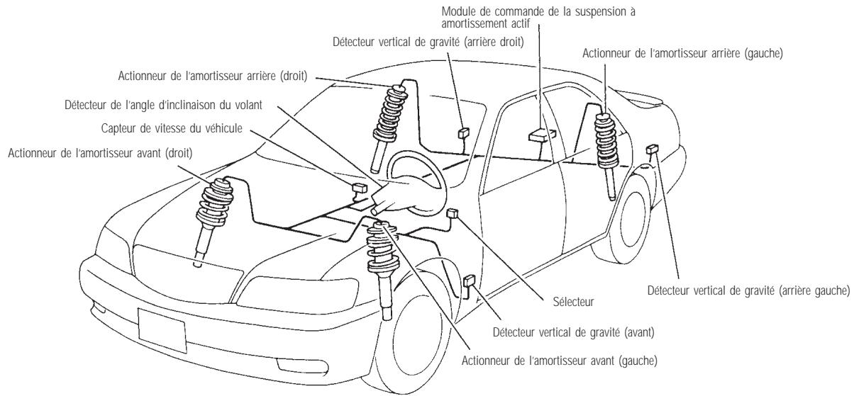 INFINITI Q45 - (si le vehicule en est equipe) - 1