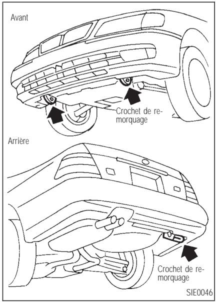 INFINITI Q45 - RECUPÉRATION DU VÉHICULE (libérer un vehicule coince) - 1