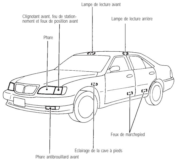 INFINITI Q45 - INTERVENTIONS - 1