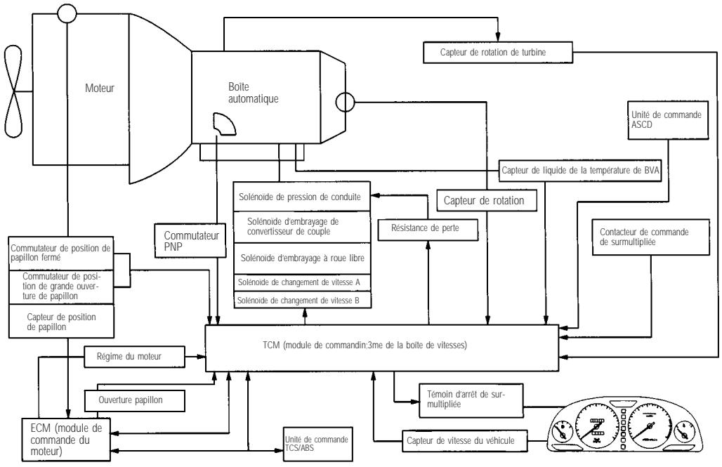 INFINITI Q45 - DONNÉES TECHNIQUES ET INFORMATION AU CONSOMMATEUR - 1