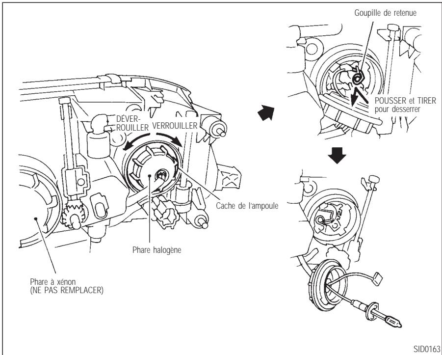 INFINITI Q45 - INTERVENTIONS - 1