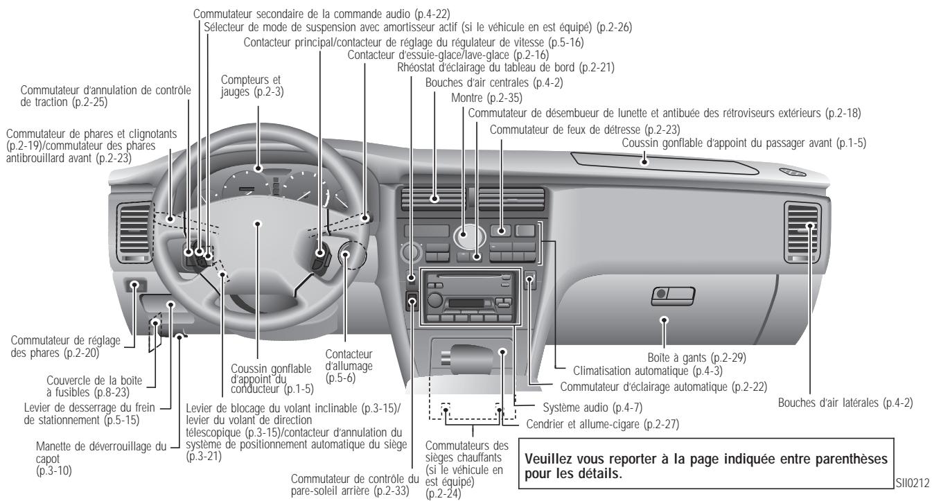 INFINITI Q45 - INSTRUMENTS ET COMMANDES - 1
