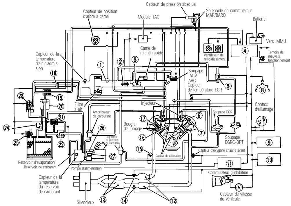 INFINITI Q45 - DONNÉES TECHNIQUES ET INFORMATION AU CONSOMMATEUR - 1