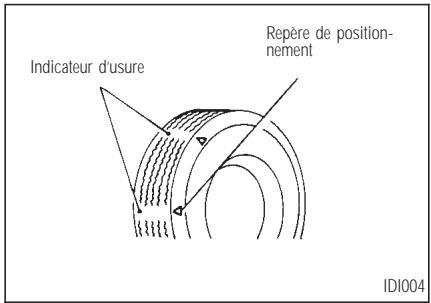 INFINITI Q45 - Usure des pneus et endommagement - 1