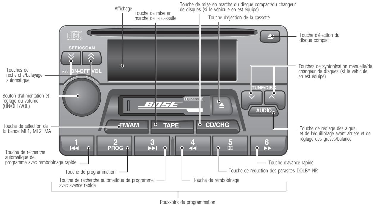 INFINITI Q45 - CHAUFFAGE, CLIMATISATION ET SYSTEMES AUDIO - 1
