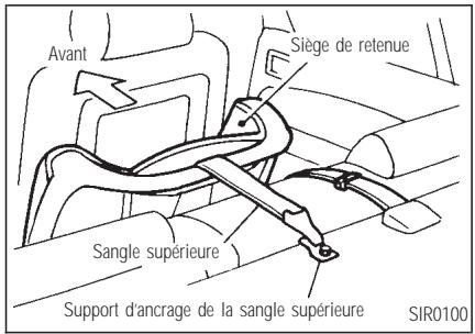 INFINITI Q45 - DISPOSITION DE RETENUE À SANGLE D'ANCRAGE SUPÉRIEURE - 1