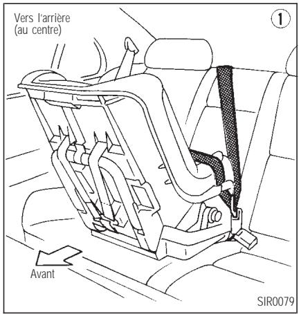 INFINITI Q45 - SIÉGES, DISPOSITIFS DE RETENUE ET SYSTÉMES DE COUSSIN GONFLABLE D'APPOINT - 2