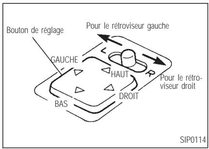 INFINITI Q45 - RETROVISEURS EXTERIEURS - 1