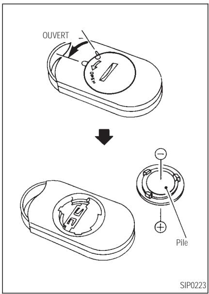 INFINITI Q45 - INTERVENTIONS - 1