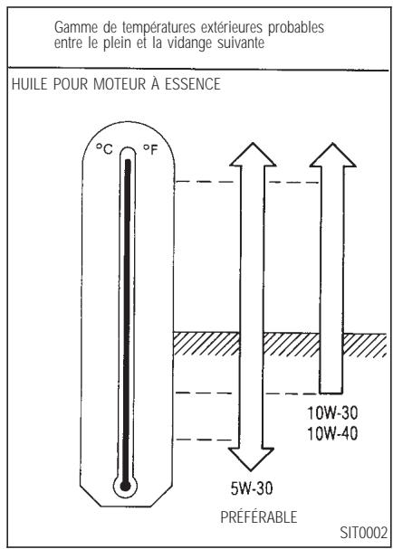 INFINITI Q45 - VISCOSITE SAE RECOMMANDEE - 1