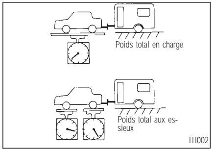 INFINITI Q45 - Charge sur attelage - 1