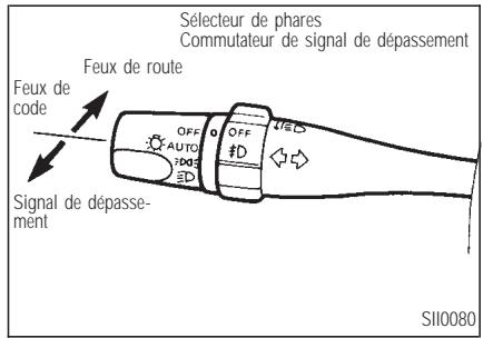 INFINITI Q45 - Selection de phares - 1