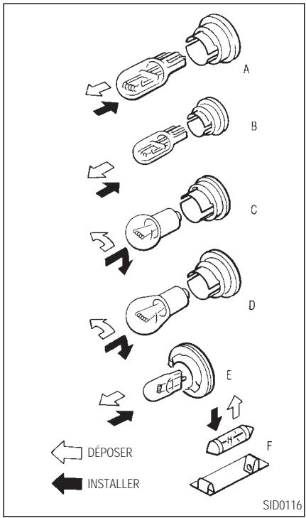 INFINITI Q45 - Procedés de remplacement - 1
