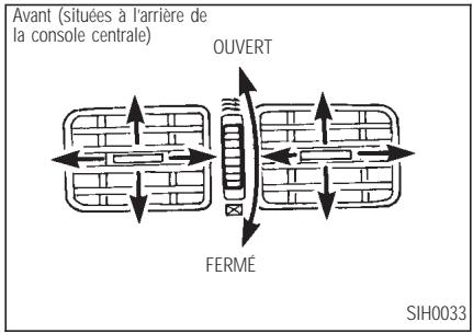 INFINITI Q45 - CHAUFFAGE, CLIMATISATION ET SYSTEMES AUDIO - 3