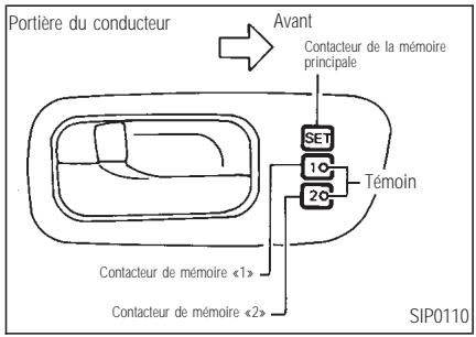 INFINITI Q45 - Procedes de mise en mémoire - 1