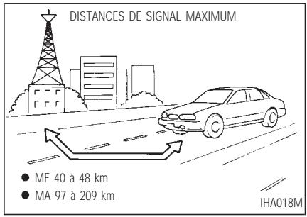 INFINITI Q45 - CHAUFFAGE, CLIMATISATION ET SYSTEMES AUDIO - 1