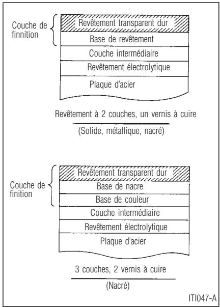 INFINITI QX4 - DONNÉES TECHNIQUES ET INFORMATION AU CONSOMMATEUR - 1