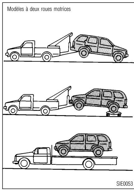 INFINITI QX4 - REMORQUAGE RECOMMANDÉ PAR INFINITI - 1