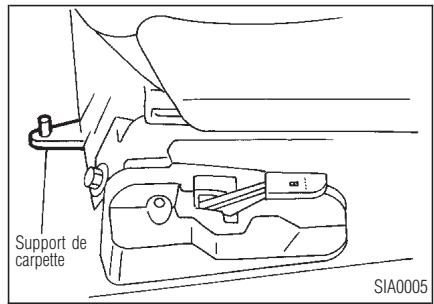 INFINITI QX4 - Guide de positionnement de la carbette - 1