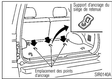 INFINITI QX4 - Emplacement des points d'ancrage - 1