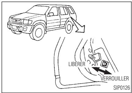 INFINITI QX4 - SYSTEME DE SECURITE ENFANTS - 1