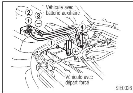 INFINITI QX4 - EN CAS D'URGENCE - 1