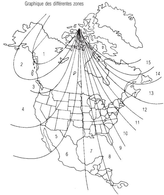 INFINITI QX4 - INSTRUMENTS ET COMMANDES - 1