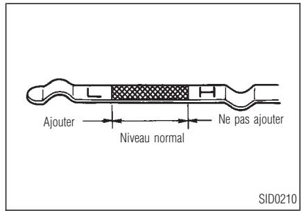 INFINITI QX4 - VÉRIFICATION DU NIVEAU D'HUILE-MOTEUR - 2