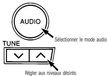 INFINITI QX4 - CHAUFFAGE, CLIMATISATION ET SYSTEMES AUDIO - 2