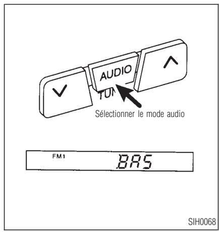 INFINITI QX4 - CHAUFFAGE, CLIMATISATION ET SYSTEMES AUDIO - 1