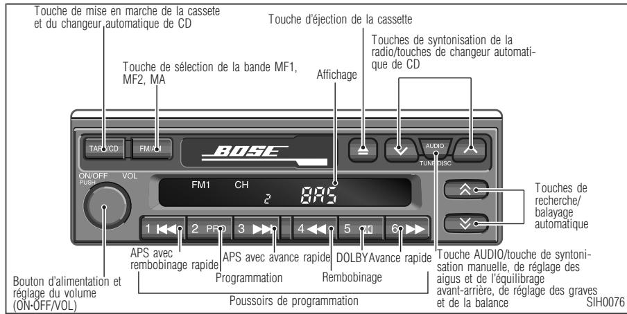 INFINITI QX4 - RADIO MF-MA AVEC LECTEUR DE CASSETTES - 1
