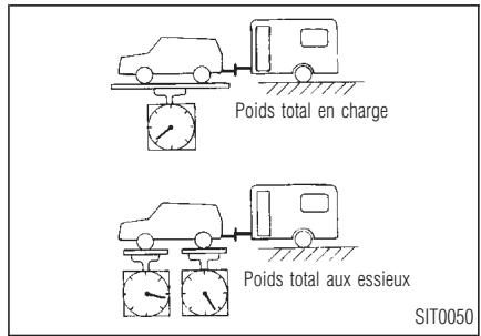 INFINITI QX4 - DONNÉES TECHNIQUES ET INFORMATION AU CONSOMMATEUR - 1