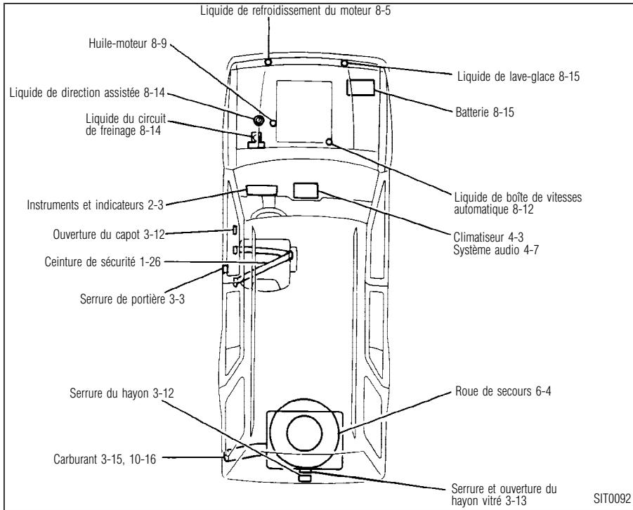 INFINITI QX4 - MÉTHODE RECOMMANDÉE DE RODAGE DU VÉHICULE NEUF - 1