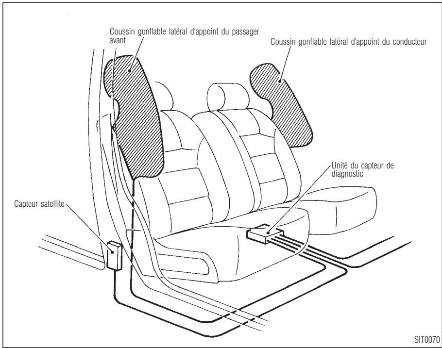 INFINITI QX4 - DONNÉES TECHNIQUES ET INFORMATION AU CONSOMMATEUR - 1