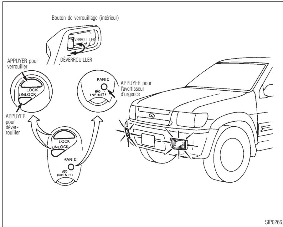 INFINITI QX4 - VÉRIFICATIONS ET RÉGLAGES AVANT DEMARRAGE - 1