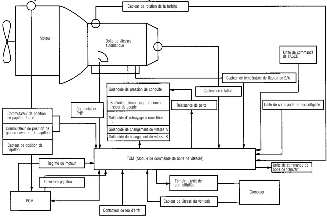 INFINITI QX4 - DONNÉES TECHNIQUES ET INFORMATION AU CONSOMMATEUR - 1