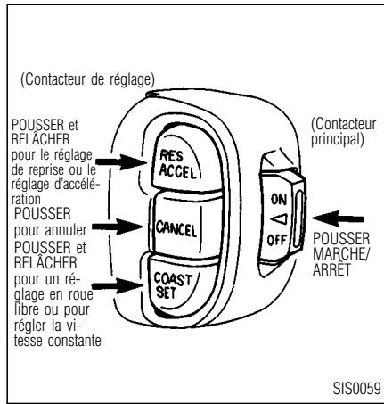 INFINITI QX4 - FONCTIONNEMENT DU RÉGULATEUR DE VITESSE CONSISTANTE - 1