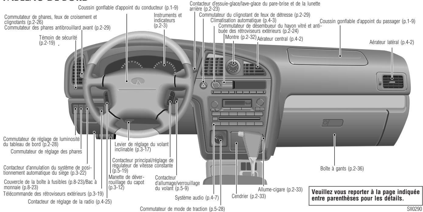 INFINITI QX4 - INSTRUMENTS ET COMMANDES - 1