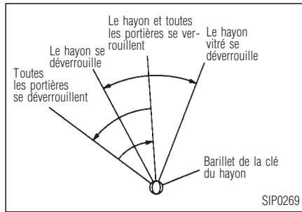 INFINITI QX4 - OUVERTURE AVEC LA CLÉ - 1