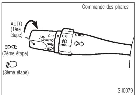 INFINITI QX4 - COMMUTATEUR DE PHARES Phares - 1
