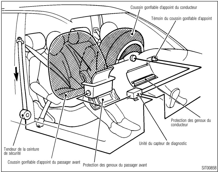 INFINITI QX4 - DONNÉES TECHNIQUES ET INFORMATION AU CONSOMMATEUR - 1