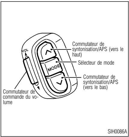INFINITI QX4 - CHAUFFAGE, CLIMATISATION ET SYSTEMES AUDIO - 1