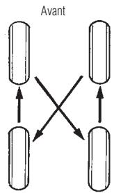 INFINITI QX4 - Permutation des pneus - 1