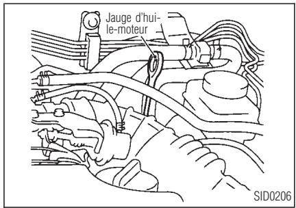 INFINITI QX4 - VÉRIFICATION DU NIVEAU D'HUILE-MOTEUR - 1