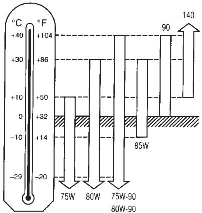 INFINITI QX4 - DONNÉES TECHNIQUES ET INFORMATION AU CONSOMMATEUR - 1