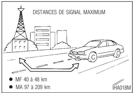 INFINITI QX4 - CHAUFFAGE, CLIMATISATION ET SYSTEMES AUDIO - 1