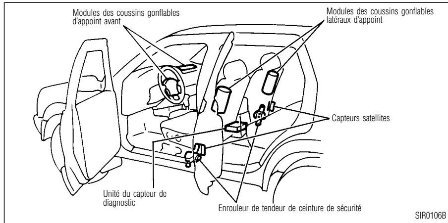 INFINITI QX4 - SIÉGES, DISPOSITIFS DE RETENUE ET SYSTÉMES DE COUSSIN GONFLABLE D'APPOINT - 1